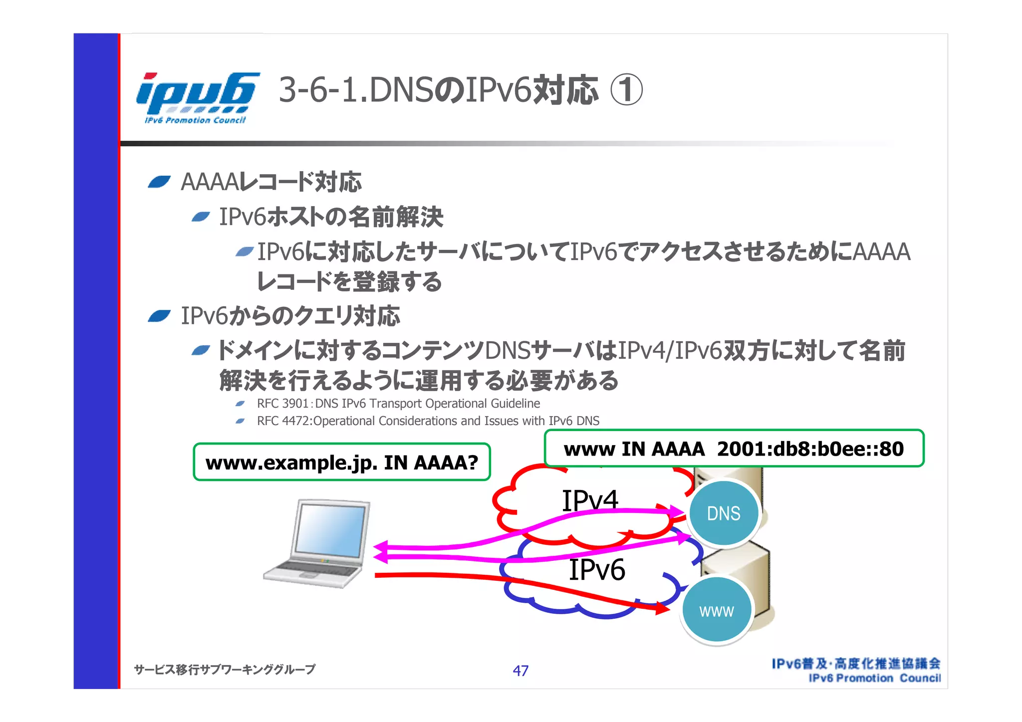 3-6-1.DNSのIPv6対応 ①

    AAAAレコード対応
       IPv6ホストの名前解決
          IPv6に対応したサーバについてIPv6でアクセスさせるためにAAAA
          レコードを登録する
    IPv6からのクエリ対応
       ドメインに対するコンテンツDNSサーバはIPv4/IPv6双方に対して名前
       解決を行えるように運用する必要がある
           RFC 3901：DNS IPv6 Transport Operational Guideline
           RFC 4472:Operational Considerations and Issues with IPv6 DNS

                                                                www IN AAAA 2001:db8:b0ee::80
      www.example.jp. IN AAAA?

                                                                IPv4        DNS

                                                                 IPv6
                                                                           www

サービス移行サブワーキンググループ                                      47
 