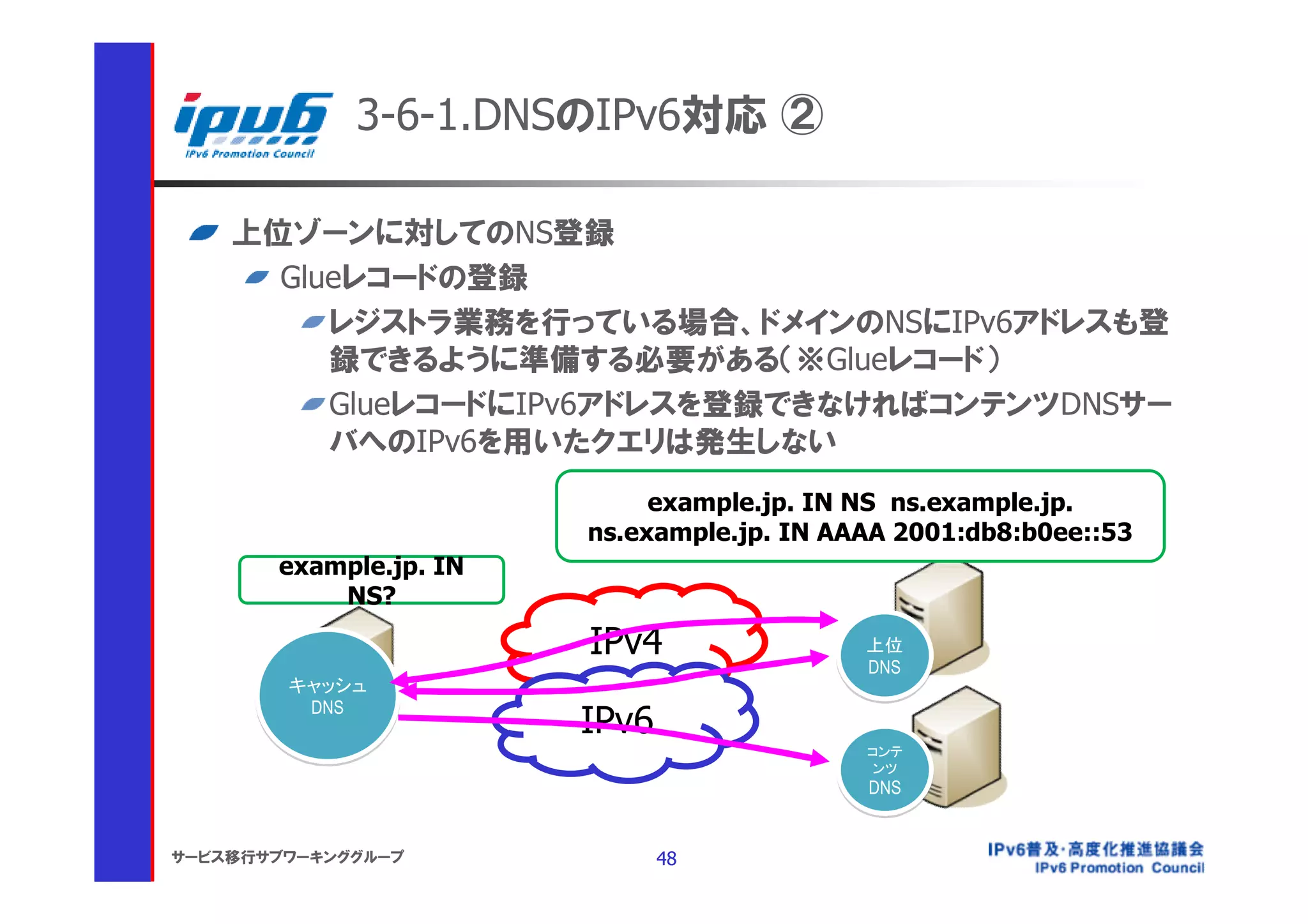 3-6-1.DNSのIPv6対応 ②

    上位ゾーンに対してのNS登録
      Glueレコードの登録
         レジストラ業務を行っている場合、ドメインのNSにIPv6アドレスも登
         録できるように準備する必要がある（※Glueレコード）
         GlueレコードにIPv6アドレスを登録できなければコンテンツDNSサー
         バへのIPv6を用いたクエリは発生しない
                             example.jp. IN NS ns.example.jp.
                        ns.example.jp. IN AAAA 2001:db8:b0ee::53
       example.jp. IN
           NS?
                        IPv4                上位
                                            DNS
        キャッシュ

                        IPv6
         DNS

                                            コンテ
                                             ンツ
                                            DNS


サービス移行サブワーキンググループ              48
 