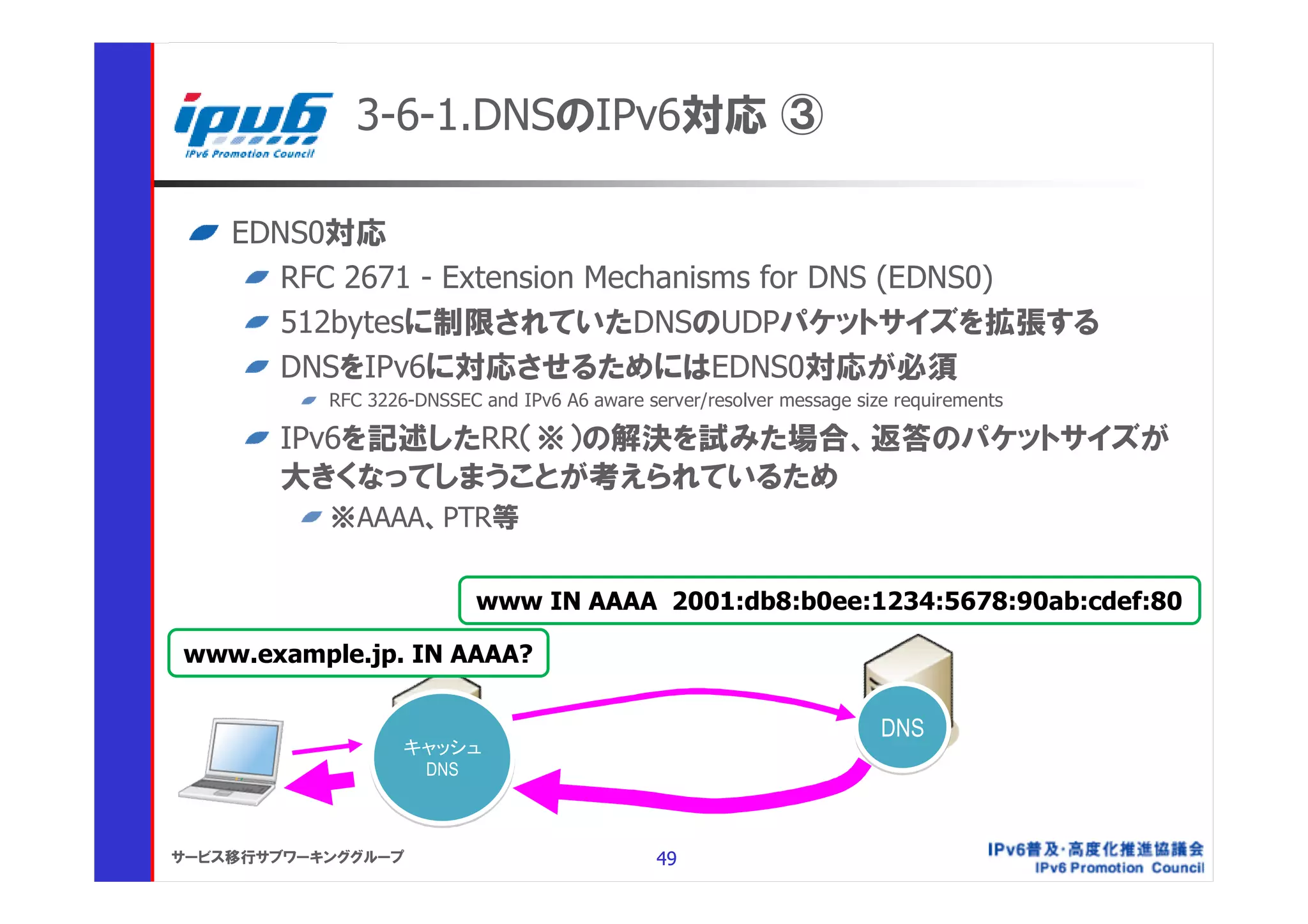3-6-1.DNSのIPv6対応 ③

    EDNS0対応
       RFC 2671 - Extension Mechanisms for DNS (EDNS0)
       512bytesに制限されていたDNSのUDPパケットサイズを拡張する
       DNSをIPv6に対応させるためにはEDNS0対応が必須
           RFC 3226-DNSSEC and IPv6 A6 aware server/resolver message size requirements

       IPv6を記述したRR（※）の解決を試みた場合、返答のパケットサイズが
       大きくなってしまうことが考えられているため
           ※AAAA、PTR等

                           www IN AAAA 2001:db8:b0ee:1234:5678:90ab:cdef:80

www.example.jp. IN AAAA?


                                                                        DNS
                   キャッシュ
                    DNS



サービス移行サブワーキンググループ                              49
 