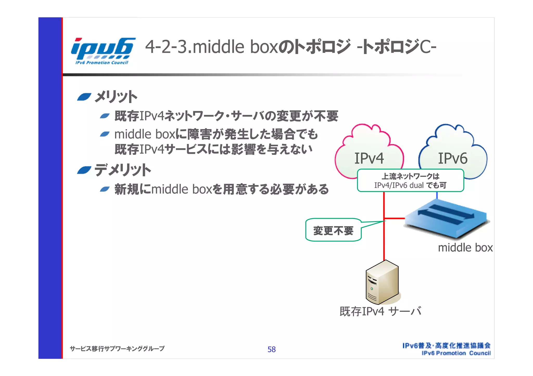 4-2-3.middle boxのトポロジ -トポロジC-

    メリット
       既存IPv4ネットワーク・サーバの変更が不要
       middle boxに障害が発生した場合でも
       既存IPv4サービスには影響を与えない
                                     IPv4             IPv6
    デメリット                                上流ネットワークは
                                       IPv4/IPv6 dual でも可
       新規にmiddle boxを用意する必要がある


                              変更不要
                                                      middle box




                                 既存IPv4 サーバ


サービス移行サブワーキンググループ        58
 
