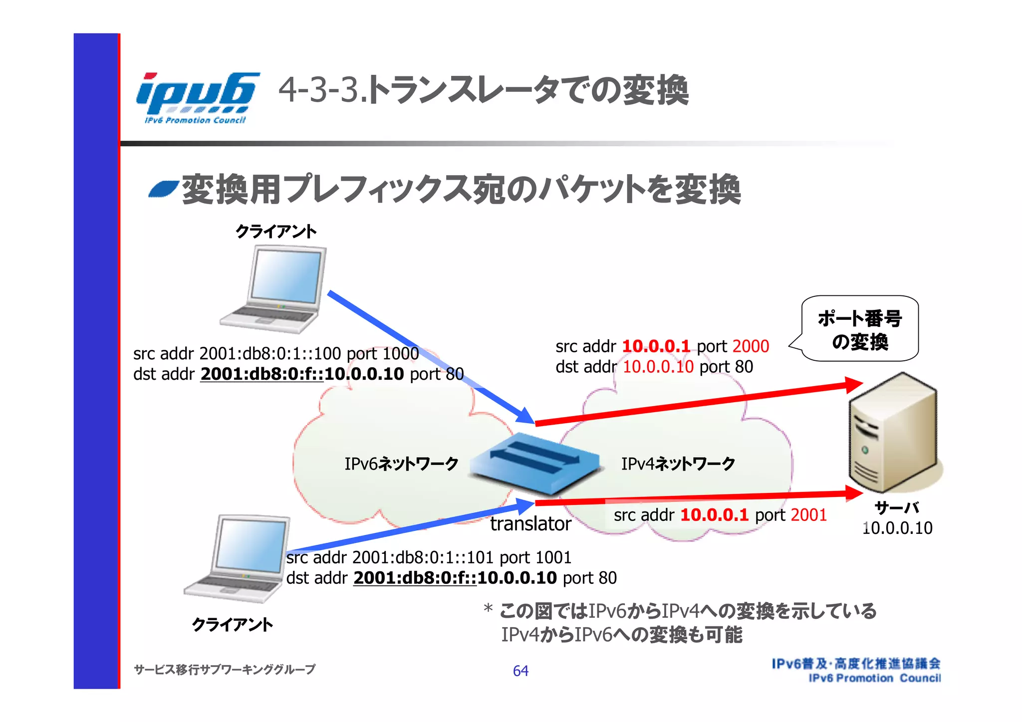 4-3-3.トランスレータでの変換

     変換用プレフィックス宛のパケットを変換
            クライアント




                                                                                   ポート番号
                                                   src addr 10.0.0.1 port 2000      の変換
src addr 2001:db8:0:1::100 port 1000
dst addr 2001:db8:0:f::10.0.0.10 port 80           dst addr 10.0.0.10 port 80




                         IPv6ネットワーク                          IPv4ネットワーク


                                                          src addr 10.0.0.1 port 2001    サーバ
                                           translator                                   10.0.0.10
                  src addr 2001:db8:0:1::101 port 1001
                  dst addr 2001:db8:0:f::10.0.0.10 port 80

                                           * この図ではIPv6からIPv4への変換を示している
       クライアント
                                             IPv4からIPv6への変換も可能
サービス移行サブワーキンググループ                            64
 