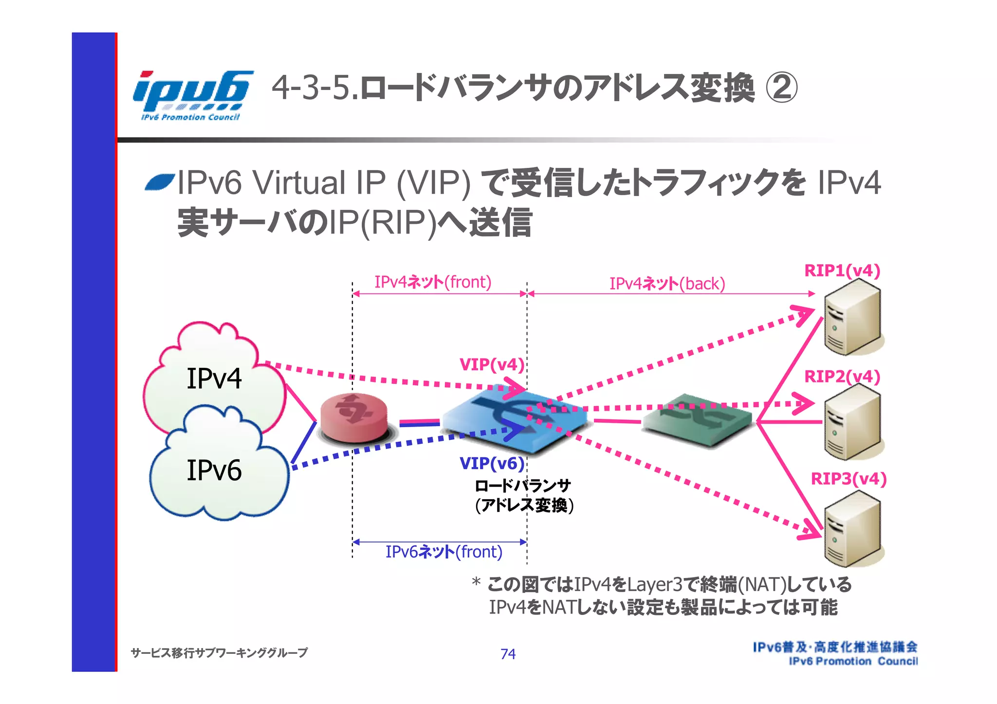 4-3-5.ロードバランサのアドレス変換 ②

    IPv6 Virtual IP (VIP) で受信したトラフィックを IPv4
    実サーバのIP(RIP)へ送信
                                                           RIP1(v4)
                    IPv4ネット(front)         IPv4ネット(back)



                              VIP(v4)
     IPv4                                                  RIP2(v4)




     IPv6                     VIP(v6)
                                ロードバランサ                    RIP3(v4)
                                (アドレス変換)

                     IPv6ネット(front)

                               * この図ではIPv4をLayer3で終端(NAT)している
                                 IPv4をNATしない設定も製品によっては可能

サービス移行サブワーキンググループ                    74
 