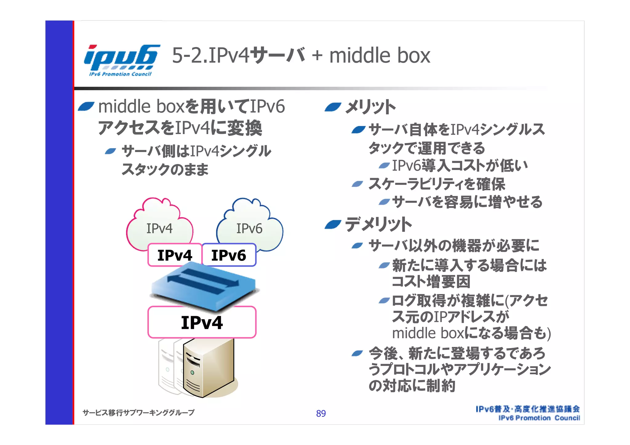 5-2.IPv4サーバ + middle box

  middle boxを用いてIPv6               メリット
  アクセスをIPv4に変換                      サーバ自体をIPv4シングルス
     サーバ側はIPv4シングル                  タックで運用できる
     スタックのまま                          IPv6導入コストが低い
                                    スケーラビリティを確保
                                      サーバを容易に増やせる
         IPv4          IPv6        デメリット
                                    サーバ以外の機器が必要に
           IPv4     IPv6
                                      新たに導入する場合には
                                      コスト増要因
                                      ログ取得が複雑に(アクセ
                IPv4                  ス元のIPアドレスが
                                      middle boxになる場合も)
                                    今後、新たに登場するであろ
                                    うプロトコルやアプリケーション
                                    の対応に制約
サービス移行サブワーキンググループ             89
 