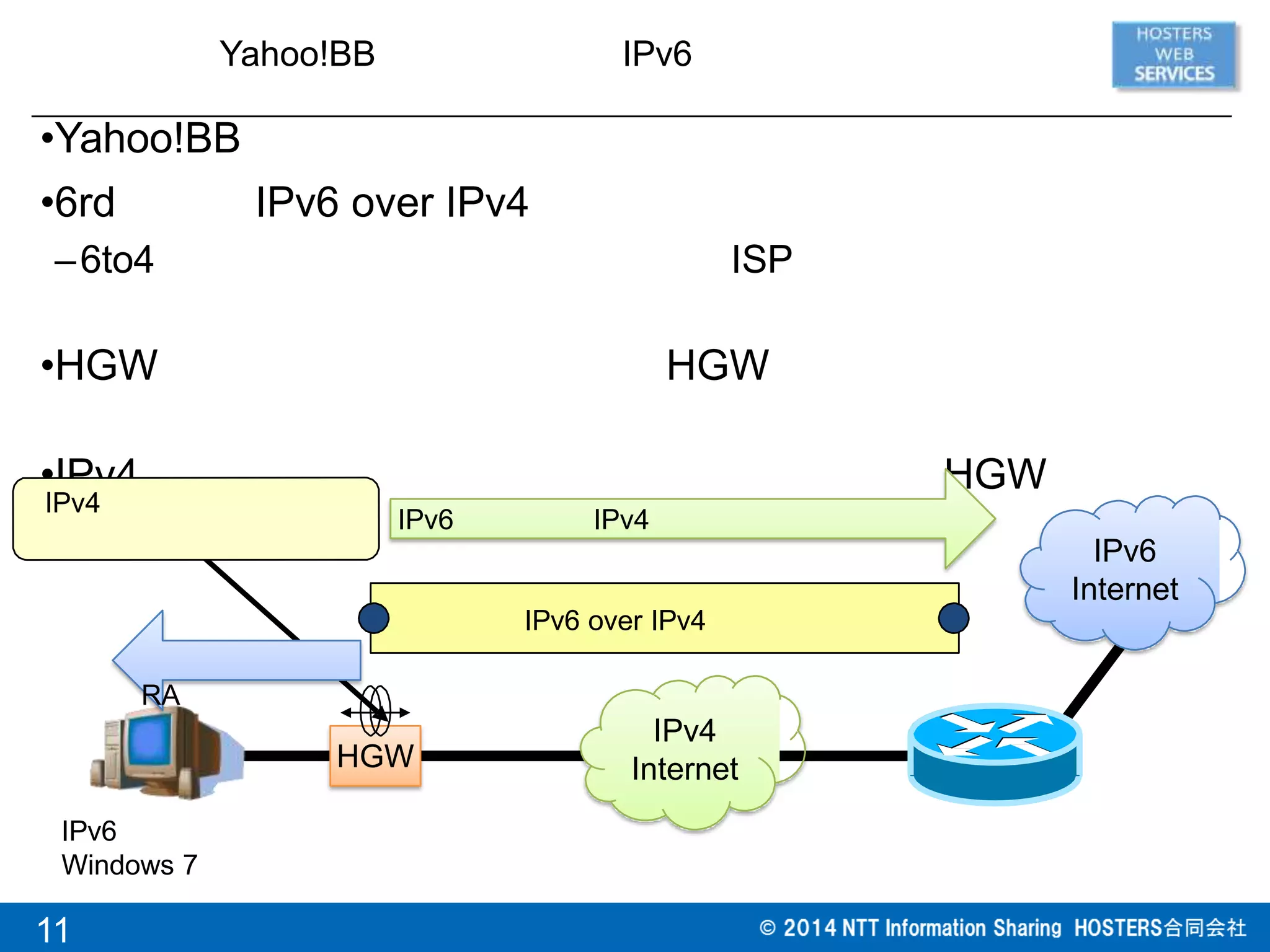 •Yahoo!BB
•6rd IPv6 over IPv4
–6to4 ISP
•HGW HGW
•IPv4 HGW
Yahoo!BB IPv6
IPv6
IPv4
Internet
IPv6 over IPv4
RA
IPv6
Internet
HGW
IPv4
IPv6 IPv4
Windows 7
11
 