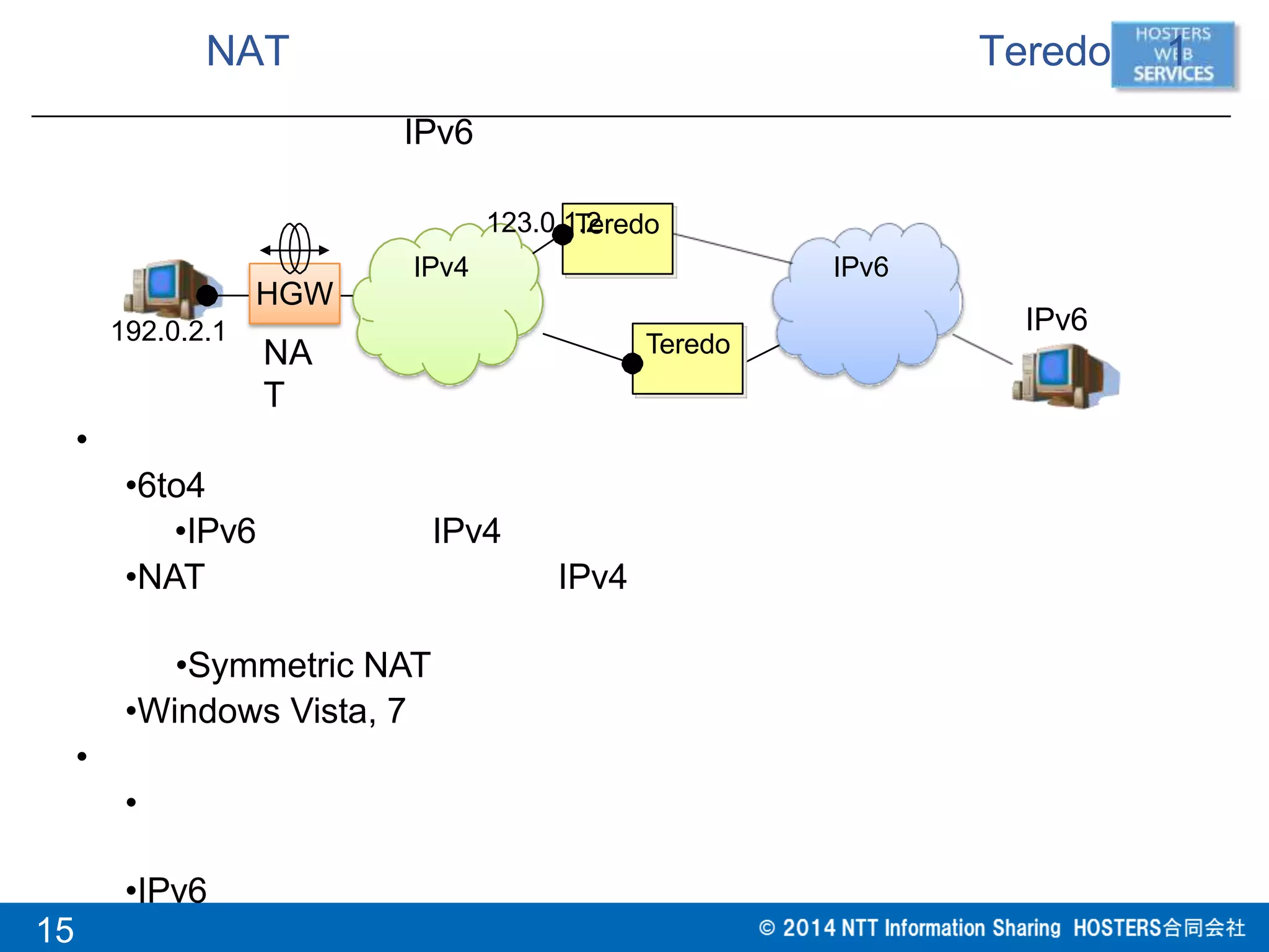 NAT Teredo 1
Teredo
Teredo
IPv4 IPv6
IPv6192.0.2.1
NA
T
HGW
IPv6
123.0.1.2
15
•
•6to4
•IPv6 IPv4
•NAT IPv4
•Symmetric NAT
•Windows Vista, 7
•
•
•IPv6
 