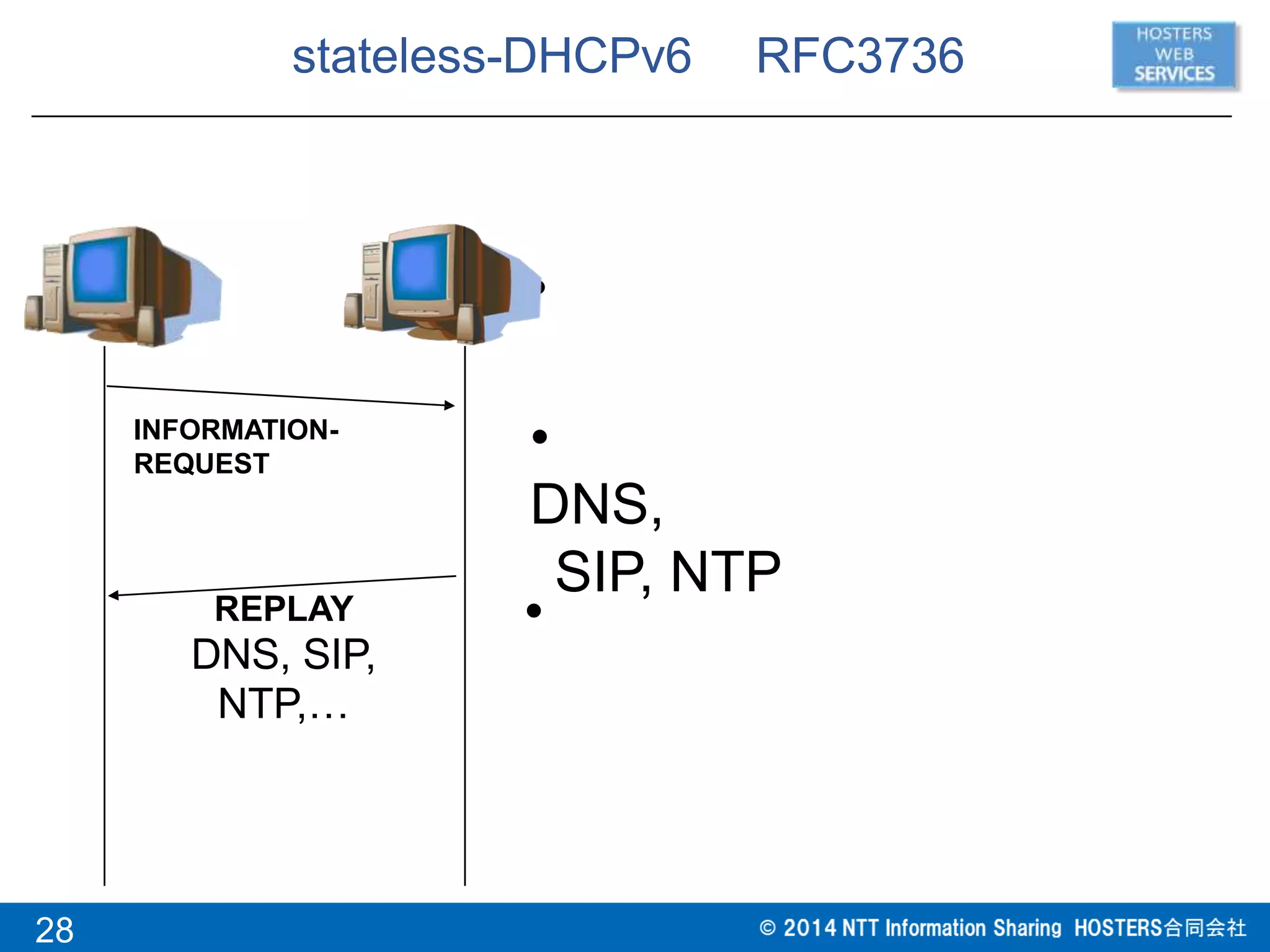 stateless-DHCPv6 RFC3736
•
•
DNS,
SIP, NTP
•
INFORMATION-
REQUEST
REPLAY
DNS, SIP,
NTP,…
28
 