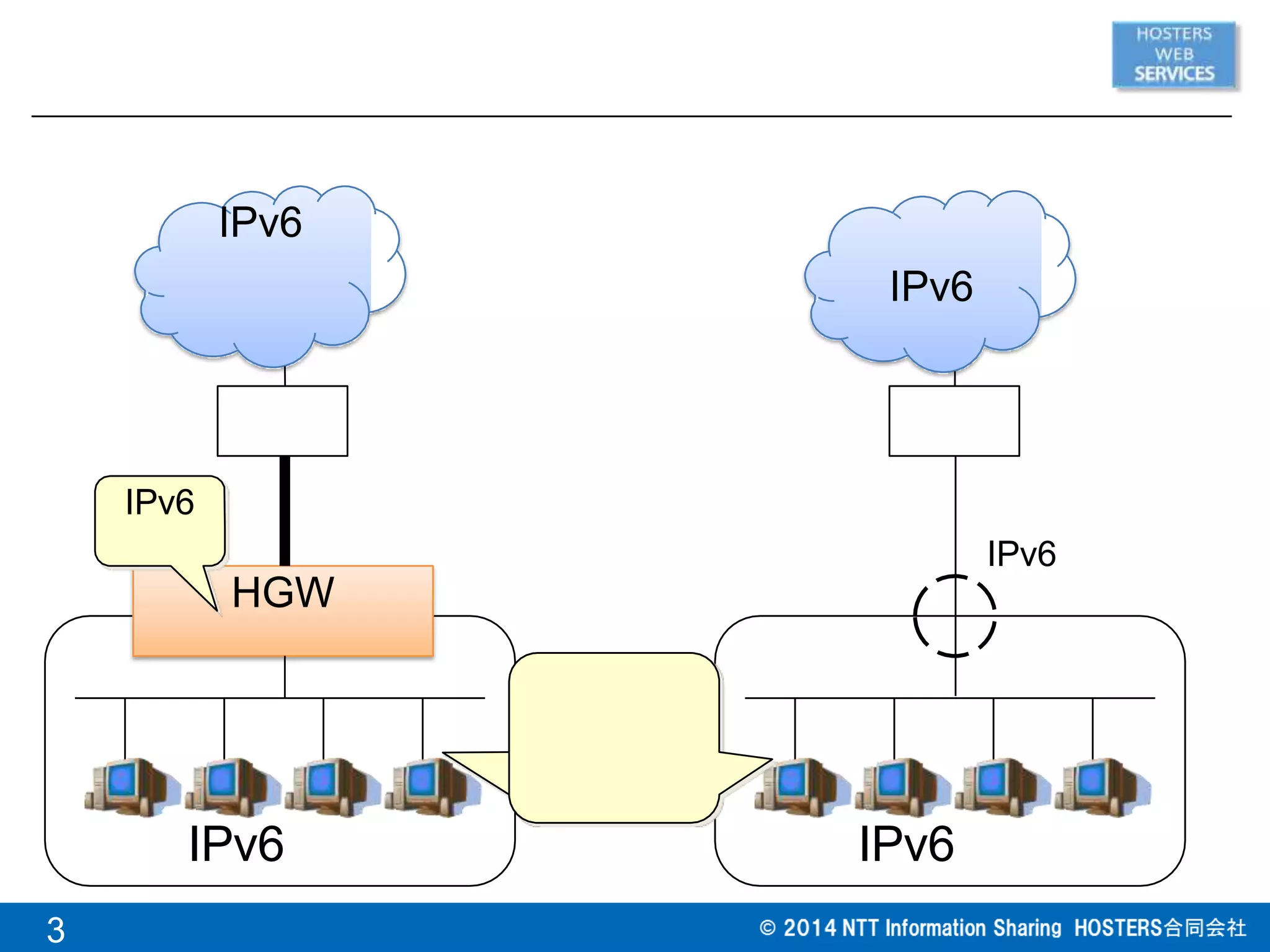 HGW
IPv6
3
IPv6
IPv6
IPv6
IPv6
IPv6
 