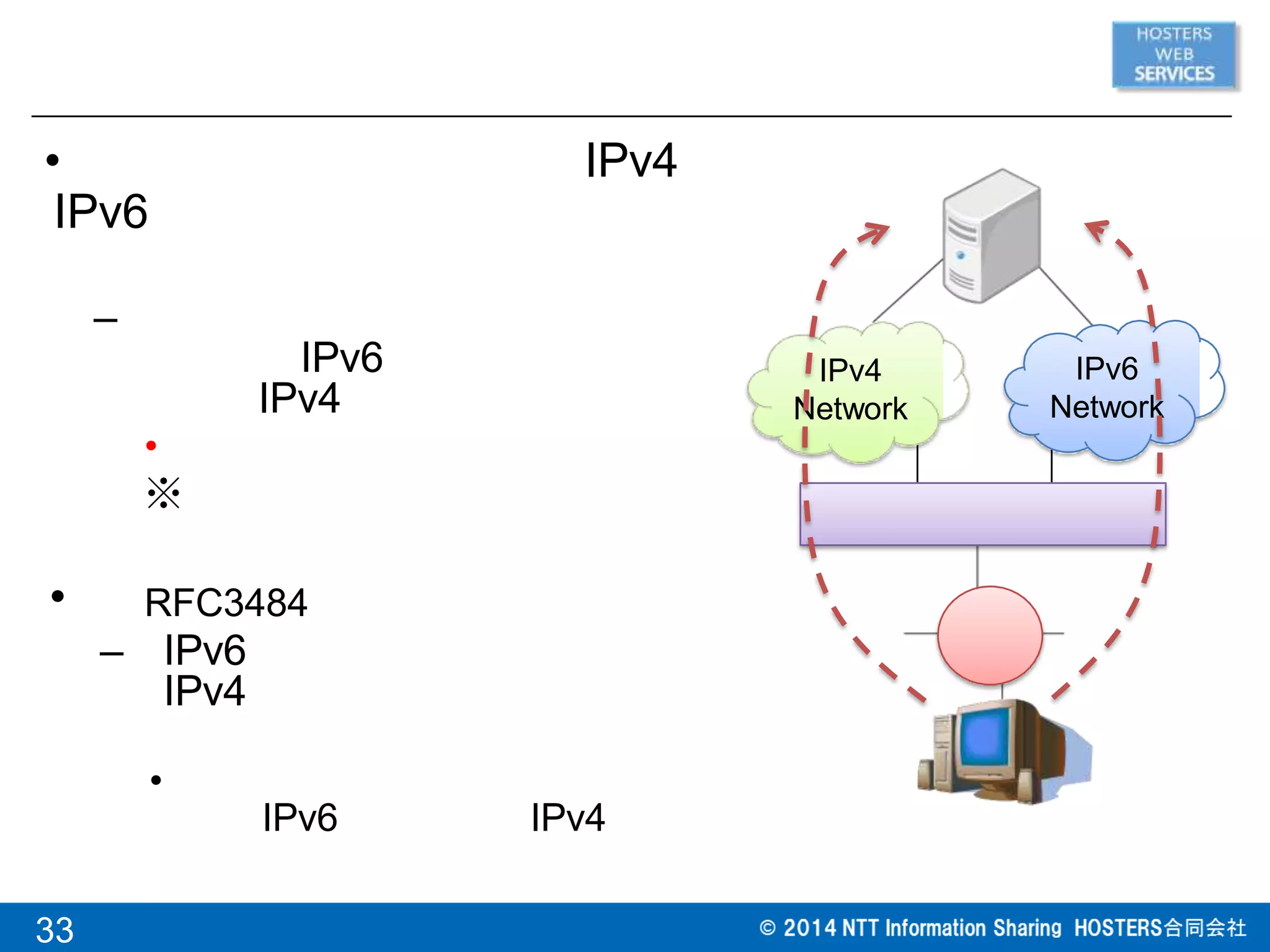 • IPv4
IPv6
–
IPv6
IPv4
•
※
RFC3484•
– IPv6
IPv4
•
IPv6 IPv4
IPv4
Network
IPv6
Network
33
 