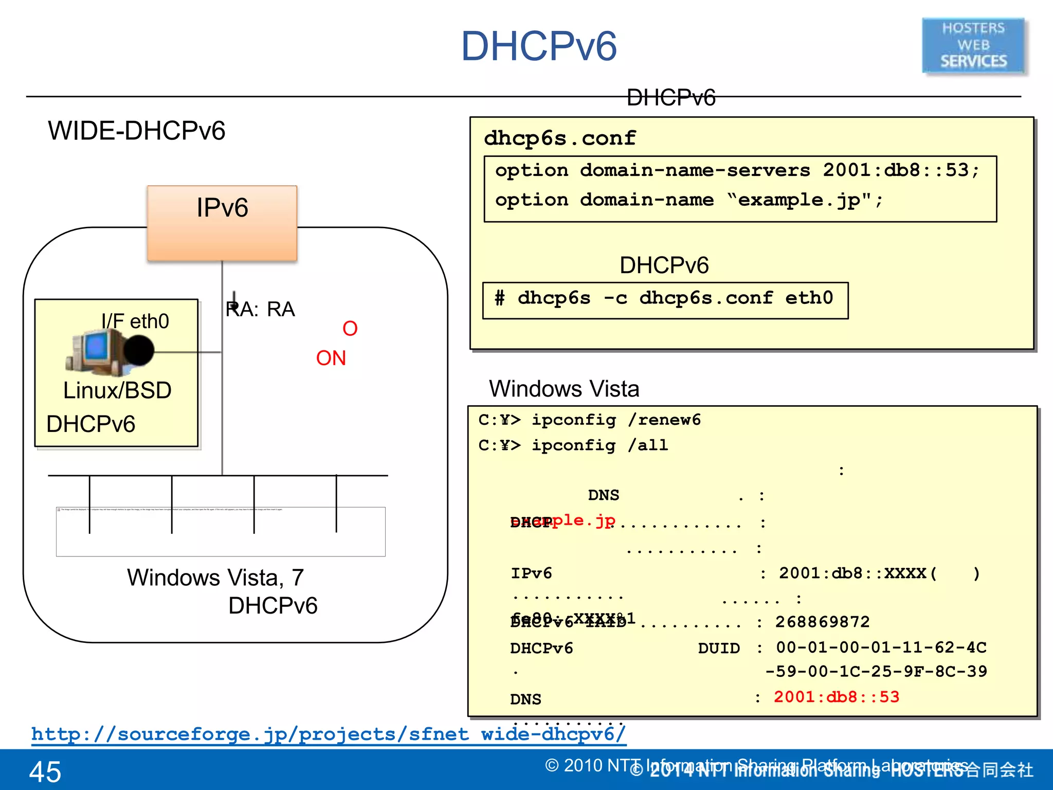 DHCPv6
IPv6
RA: RA
Windows Vista, 7
DHCPv6
O
ON
Linux/BSD
DHCPv6
I/F eth0
option domain-name-servers 2001:db8::53;
option domain-name “example.jp";
dhcp6s.confWIDE-DHCPv6
http://sourceforge.jp/projects/sfnet_wide-dhcpv6/
# dhcp6s -c dhcp6s.conf eth0
DHCPv6
Windows Vista
C:¥> ipconfig /renew6
C:¥> ipconfig /all
:
DNS . :
example.jp
45 © 2010 NTT Information Sharing Platform Laboratories
DHCP .............
...........
IPv6
...........
:
:
: 2001:db8::XXXX( )
...... :
fe80::XXXX%1DHCPv6 IAID ..........
DHCPv6 DUID
.
: 268869872
: 00-01-00-01-11-62-4C
-59-00-1C-25-9F-8C-39
: 2001:db8::53DNS
...........
DHCPv6
 
