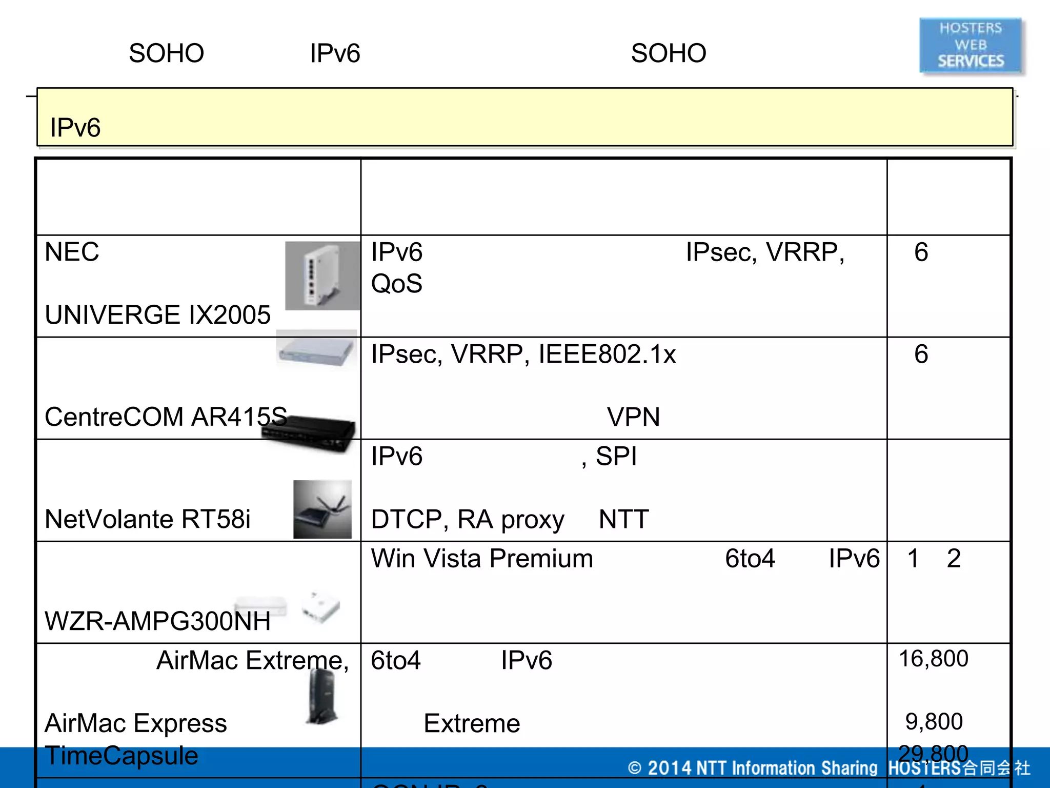 SOHO IPv6 SOHO
IPv6
NEC IPv6 IPsec, VRRP,
QoS
6
UNIVERGE IX2005
IPsec, VRRP, IEEE802.1x 6
CentreCOM AR415S VPN
IPv6 , SPI
NetVolante RT58i DTCP, RA proxy NTT
Win Vista Premium 6to4 IPv6 1 2
WZR-AMPG300NH
AirMac Extreme, 6to4 IPv6 16,800
AirMac Express Extreme 9,800
TimeCapsule 29,800
 