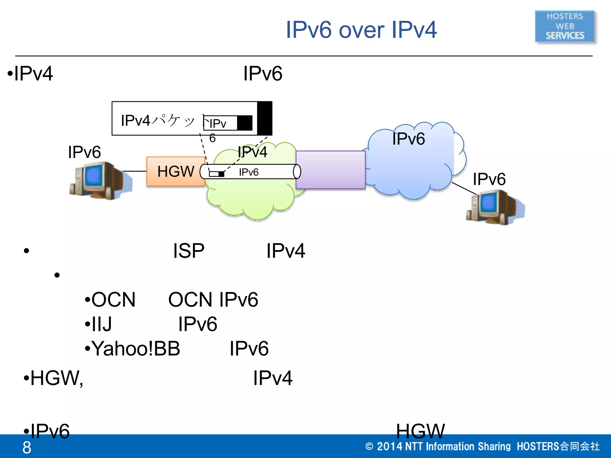 IPv6
IPv4
• ISP IPv4
•
•OCN OCN IPv6
•IIJ IPv6
•Yahoo!BB IPv6
•HGW, IPv4
•IPv6 HGW
IPv6 over IPv4
HGW IPv6
IPv6
IPv6
•IPv4 IPv6
8
IPv
6
IPv4パケット
 