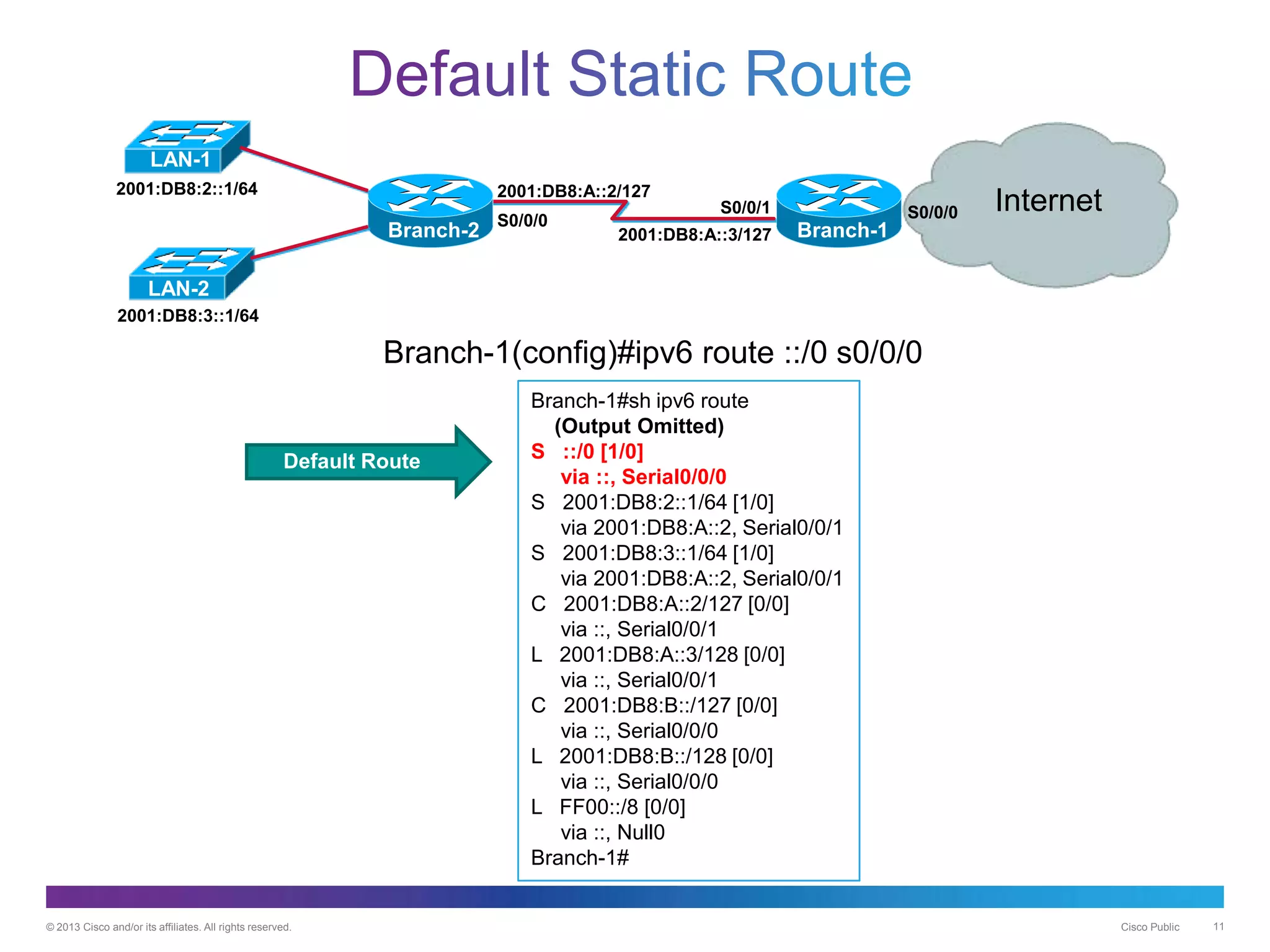 © 2013 Cisco and/or its affiliates. All rights reserved. Cisco Public 11
Branch-2
2001:DB8:A::2/127
2001:DB8:A::3/127
2001:DB8:2::1/64
2001:DB8:3::1/64
S0/0/0
S0/0/1 InternetS0/0/0
Branch-1
LAN-1
LAN-2
Branch-1(config)#ipv6 route ::/0 s0/0/0
Branch-1#sh ipv6 route
(Output Omitted)
S ::/0 [1/0]
via ::, Serial0/0/0
S 2001:DB8:2::1/64 [1/0]
via 2001:DB8:A::2, Serial0/0/1
S 2001:DB8:3::1/64 [1/0]
via 2001:DB8:A::2, Serial0/0/1
C 2001:DB8:A::2/127 [0/0]
via ::, Serial0/0/1
L 2001:DB8:A::3/128 [0/0]
via ::, Serial0/0/1
C 2001:DB8:B::/127 [0/0]
via ::, Serial0/0/0
L 2001:DB8:B::/128 [0/0]
via ::, Serial0/0/0
L FF00::/8 [0/0]
via ::, Null0
Branch-1#
Default Route
 