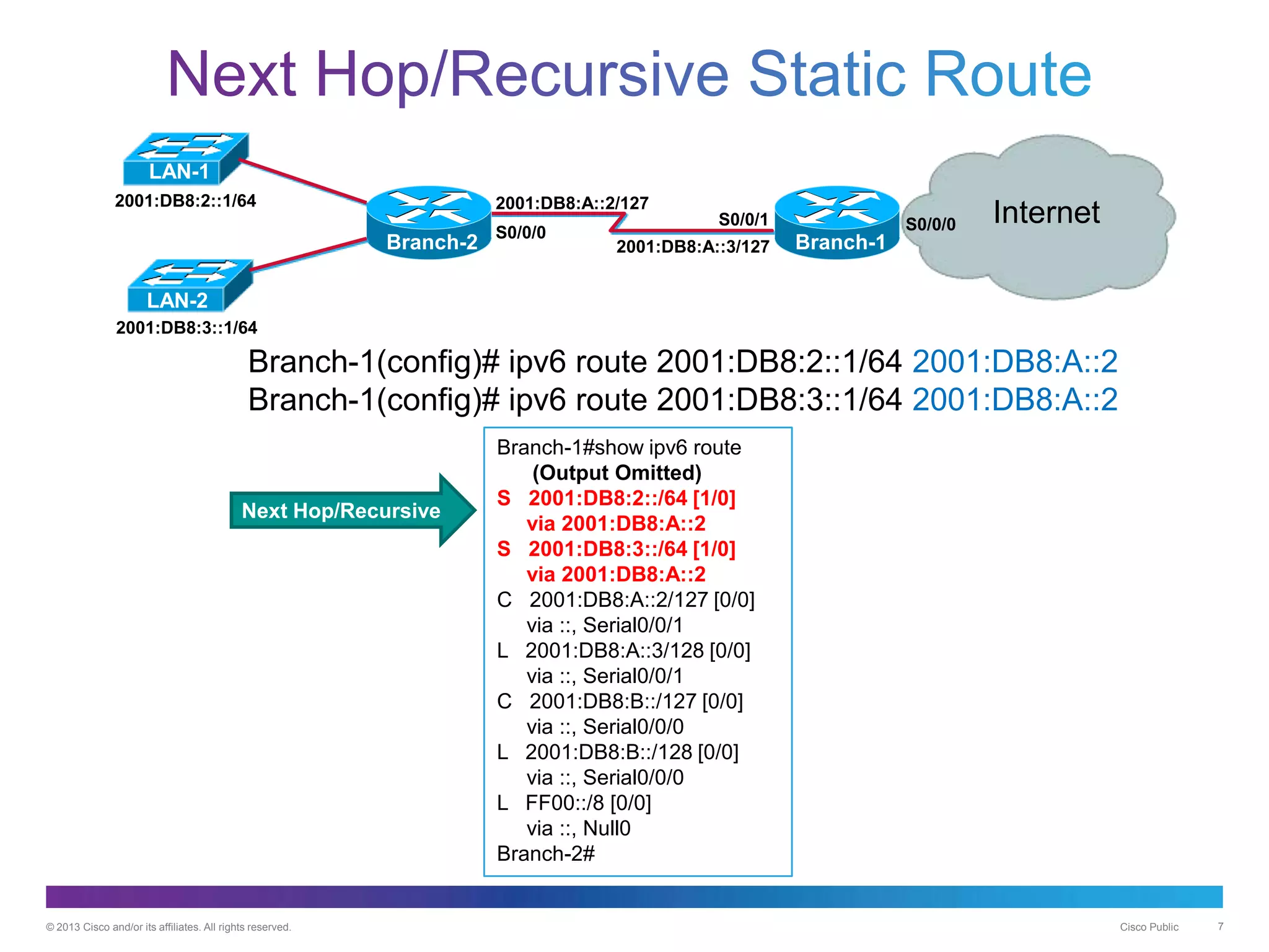 © 2013 Cisco and/or its affiliates. All rights reserved. Cisco Public 7
Branch-1(config)# ipv6 route 2001:DB8:2::1/64 2001:DB8:A::2
Branch-1(config)# ipv6 route 2001:DB8:3::1/64 2001:DB8:A::2
Next Hop/Recursive
Branch-1#show ipv6 route
(Output Omitted)
S 2001:DB8:2::/64 [1/0]
via 2001:DB8:A::2
S 2001:DB8:3::/64 [1/0]
via 2001:DB8:A::2
C 2001:DB8:A::2/127 [0/0]
via ::, Serial0/0/1
L 2001:DB8:A::3/128 [0/0]
via ::, Serial0/0/1
C 2001:DB8:B::/127 [0/0]
via ::, Serial0/0/0
L 2001:DB8:B::/128 [0/0]
via ::, Serial0/0/0
L FF00::/8 [0/0]
via ::, Null0
Branch-2#
Branch-2
2001:DB8:A::2/127
2001:DB8:A::3/127
2001:DB8:2::1/64
2001:DB8:3::1/64
S0/0/0
S0/0/1 InternetS0/0/0
Branch-1
LAN-1
LAN-2
 