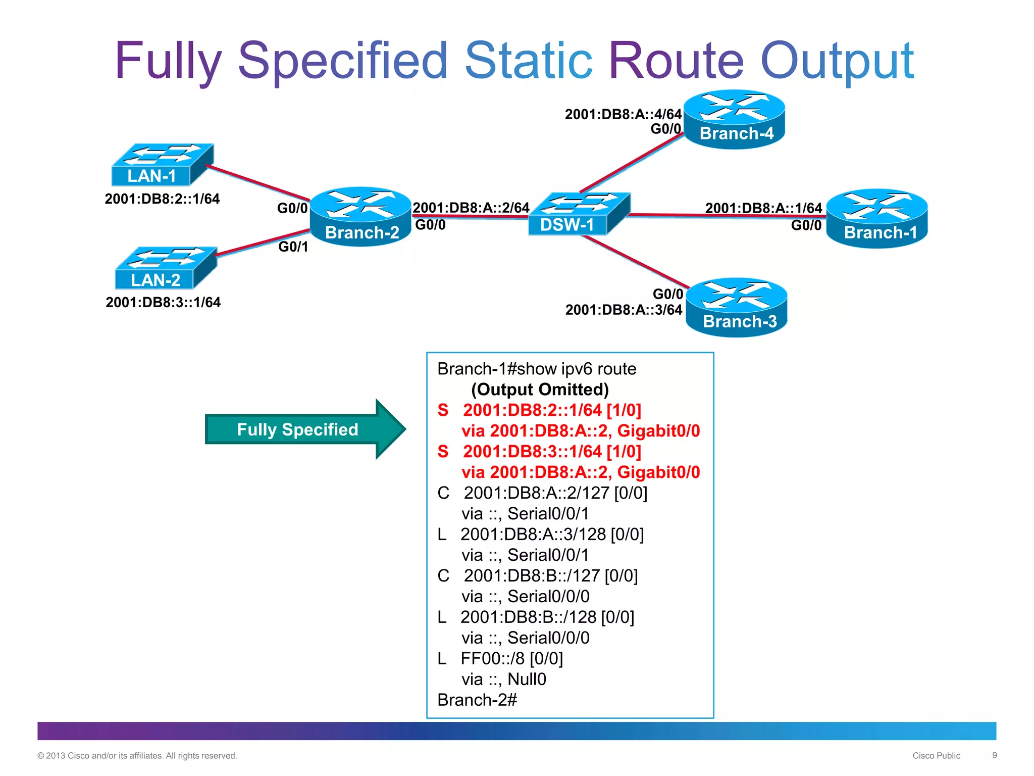 © 2013 Cisco and/or its affiliates. All rights reserved. Cisco Public 9
Fully Specified
Branch-1#show ipv6 route
(Output Omitted)
S 2001:DB8:2::1/64 [1/0]
via 2001:DB8:A::2, Gigabit0/0
S 2001:DB8:3::1/64 [1/0]
via 2001:DB8:A::2, Gigabit0/0
C 2001:DB8:A::2/127 [0/0]
via ::, Serial0/0/1
L 2001:DB8:A::3/128 [0/0]
via ::, Serial0/0/1
C 2001:DB8:B::/127 [0/0]
via ::, Serial0/0/0
L 2001:DB8:B::/128 [0/0]
via ::, Serial0/0/0
L FF00::/8 [0/0]
via ::, Null0
Branch-2#
Branch-2
2001:DB8:A::2/64 2001:DB8:A::1/64
2001:DB8:2::1/64
2001:DB8:3::1/64
G0/0 G0/0
Branch-1
LAN-1
LAN-2
G0/0
G0/0 Branch-4
Branch-3
2001:DB8:A::4/64
2001:DB8:A::3/64
DSW-1
G0/1
G0/0
 