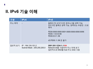 Ipv6 Pdf ipv6_study.pdf