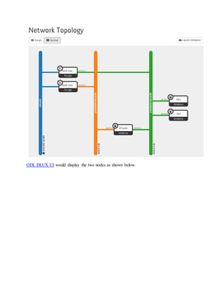 ODL DLUX UI would display the two nodes as shown below.
 