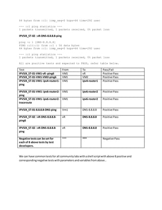 64 bytes from ::1: icmp_seq=0 hops=64 time=292 usec
--- ::1 ping statistics ---
1 packets transmitted, 1 packets received, 0% packet loss
IPVSIX_ST-02 : vR-DNS-8.8.8.8-ping
ping -c 1 [DNS-8.8.8.8]
PING ::1(::1) from ::1 : 56 data bytes
64 bytes from ::1: icmp_seq=0 hops=64 time=292 usec
--- ::1 ping statistics ---
1 packets transmitted, 1 packets received, 0% packet loss
All are positive tests and expected to PASS, refer table below.
Test From To Pass/Fail
IPVSIX_ST-01-VM1-vR -ping6 VM1 vR Positive Pass
IPVSIX_ST-01-VM1-VM2-ping6 VM1 VM2 Positive Pass
IPVSIX_ST-01-VM1- ipv4-router1-
ping
VM1 ipv4-router1 Positive Pass
IPVSIX_ST-01-VM1- ipv6-router2-
ping
VM1 ipv6-router2 Positive Pass
IPVSIX_ST-01-VM1- ipv6-router2-
traceroute
VM1 ipv6-router2 Positive Pass
IPVSIX_ST-01-8.8.8.8-DNS-ping Vm1 DNS-8.8.8.8 Positive Pass
IPVSIX_ST-02 : vR-DNS-8.8.8.8-
ping6
vR DNS-8.8.8.8 Positive Pass
IPVSIX_ST-02 : vR-DNS-8.8.8.8-
ping
vR DNS-8.8.8.8 Positive Pass
Negative testscan be set for
each of 8 above tests by test
developers.
*** *** Negative Pass
We can have commontestsfor all communitylabswithashell scriptwithabove 8 positive and
correspondingnegative testswithparametersandvariablesfromabove..
 
