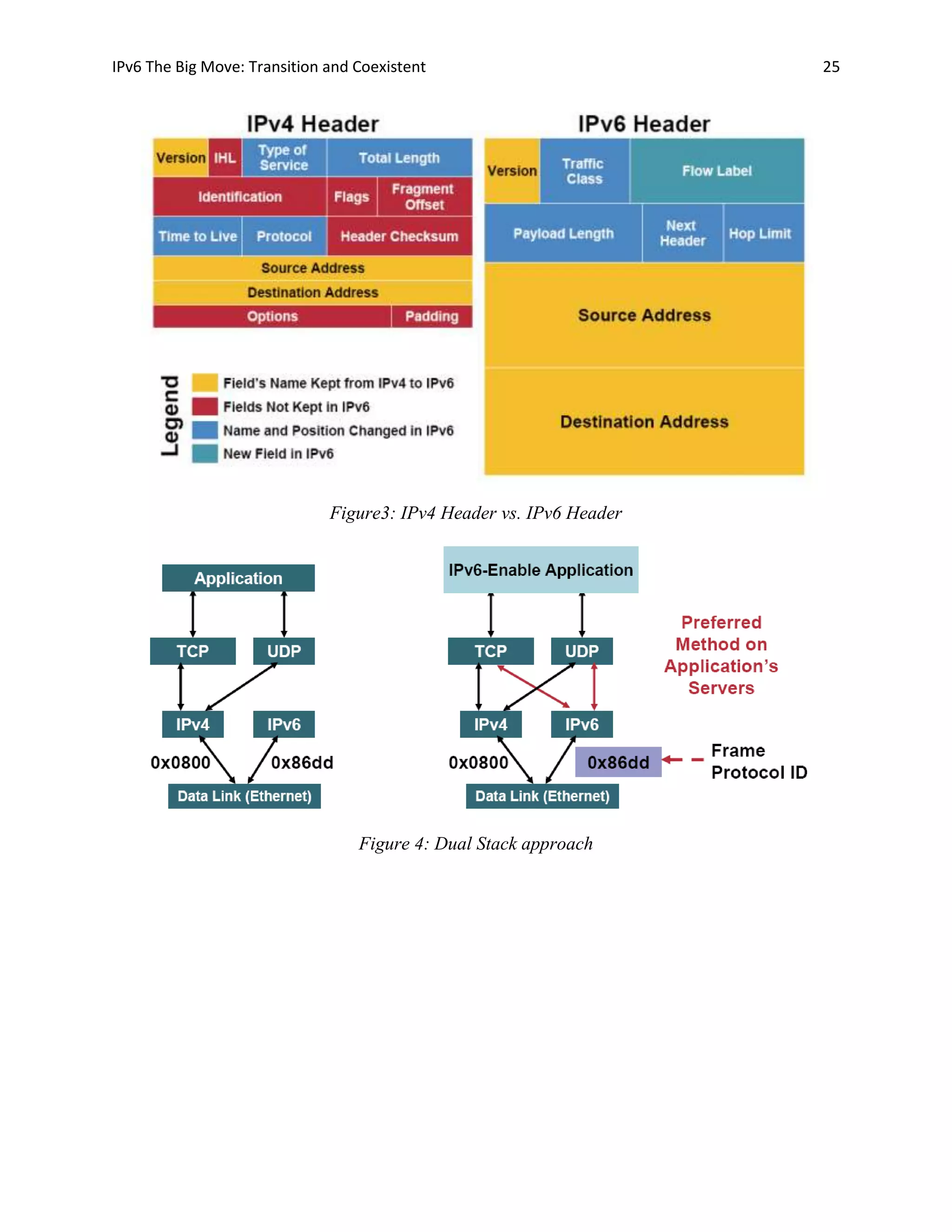 IPv6 The Big Move: Transition and Coexistent                         25




                              Figure3: IPv4 Header vs. IPv6 Header




                                  Figure 4: Dual Stack approach
 