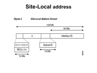 Site-Local address
 