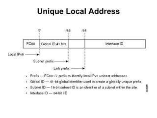 Unique Local Address
 