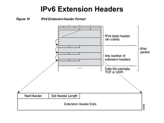 IPv6 Extension Headers
 