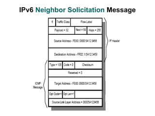 IPv6 Neighbor Solicitation Message
 