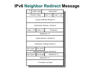IPv6 Neighbor Redirect Message
 