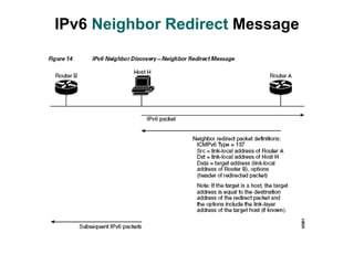 IPv6 Neighbor Redirect Message
 