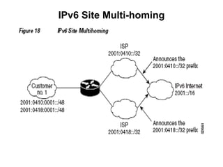 IPv6 Site Multi-homing
 