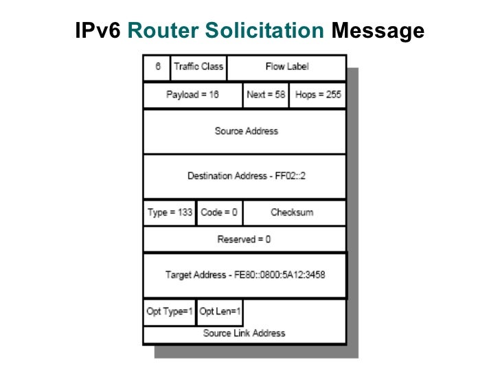 What Is The Destination Address Of A Router Solicitation Packet?