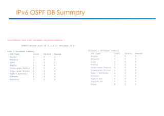 IPv6 OSPF DB Summary 
unix1b#show ipv6 ospf database database-summary 
OSPFv3 Router with ID (1.1.1.1) (Process ID 1) 
Area 0 database summary 
LSA Type Count Delete Maxage 
Router 2 0 0 
Network 1 0 0 
Link 2 0 0 
Prefix 2 0 0 
Inter-area Prefix 0 0 0 
Inter-area Router 0 0 0 
Type-7 External 0 0 0 
Unknown 0 0 0 
Subtotal 7 0 0 
Process 1 database summary 
LSA Type Count Delete Maxage 
Router 2 0 0 
Network 1 0 0 
Link 2 0 0 
Prefix 2 0 0 
Inter-area Prefix 0 0 0 
Inter-area Router 0 0 0 
Type-7 External 0 0 0 
Unknown 0 0 0 
Type-5 Ext 1 0 0 
Unknown AS 0 0 0 
Total 8 0 0 
 