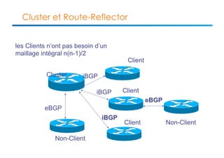 Cluster et Route-Reflector 
Cluster 
iBGP 
iBGP 
iBGP 
eBGP 
eBGP 
Client 
Client 
Client 
les Clients n’ont pas besoin d’un 
maillage intégral n(n-1)/2 
Non-Client 
Non-Client 
 
