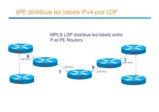 6PE distribue les labels IPv4 par LDP 
6PE 
MPLS LDP distribue les labels entre 
P et PE Routers 
LDP IPv4 P 
P 
P 
6PE 
6 
9 
7 
3 
LDP IPv4 
LDP IPv4 
LDP IPv4 
CE CE 
 