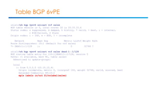 Table BGP 6vPE 
unix1c#sh bgp vpnv6 unicast vrf sales 
BGP table version is 5, local router ID is 10.10.10.4 
Status codes: s suppressed, d damped, h history, * valid, > best, i - internal, 
r RIB-failure, S Stale 
Origin codes: i - IGP, e - EGP, ? - incomplete 
Network Next Hop Metric LocPrf Weight Path 
Route Distinguisher: 10:1 (default for vrf sales) 
*> DEAD:1::1/128 :: 0 32768 ? 
unix1c#sh bgp vpnv6 unicast vrf sales dead:1::1/128 
BGP routing table entry for [10:1]DEAD:1::1/128, version 5 
Paths: (1 available, best #1, table sales) 
Advertised to update-groups: 
1 
Local 
:: from 0.0.0.0 (10.10.10.4) 
Origin incomplete, metric 0, localpref 100, weight 32768, valid, sourced, best 
Extended Community: RT:10:2 
mpls labels in/out 21/nolabel(sales) 
 