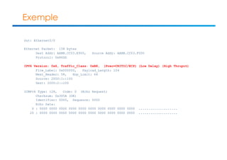 Exemple 
Out: Ethernet0/0 
Ethernet Packet: 158 bytes 
Dest Addr: AABB.CC03.E900, Source Addr: AABB.CC03.F000 
Protocol: 0x86DD 
IPV6 Version: 0x6, Traffic_Class: 0xB8, (Prec=CRITIC/ECP) (Low Delay) (High Thruput) 
Flow_Label: 0x000000, Payload_Length: 104 
Next_Header: 58, Hop_Limit: 64 
Source: 2000:1::100 
Dest: 2000:2::100 
ICMPv6 Type: 128, Code: 0 (Echo Request) 
Checksum: 0x3D5A (OK) 
Identifier: 0000, Sequence: 0000 
Echo Data: 
0 : 0000 0000 0000 0000 0000 0000 0000 0000 0000 0000 .................... 
20 : 0000 0000 0000 0000 0000 0000 0000 0000 0000 0000 .................... 
 