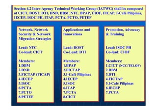 Section 4.2 Inter-Agency Technical Working Group (IATWG) shall be composed
of CICT, DOST, DTI, DND, DBM, NTC, BPAP, CIOF, FICAP, I-Café Pilipinas,
IECEP, ISOC PH, ITAP, PCTA, PCTO, PETEF


  Network, Network          Applications and        Promotion, Advocacy
  Security & Network        Innovations             & Training
  Migration Strategies

  Lead: NTC                 Lead: DOST              Lead: ISOC PH
  Co-lead: CICT             Co-Lead: DTI            Co-lead: CIOF

  Members:                  Members:                Members:
  1.DBM                     1.BPAP                  1.CICT (NCC/TELOF)
  2.DND                     2.FICTAP                2.DBM
  3.FICTAP (FICAP)          3.I-Café Pilipinas      3.DTI
  4.IECEP                   4.IECEP                 4.FICTAP
  5.ISOC                    5.ISOC                  5.I-Café Pilipinas
  6.PCTA                    6.ITAP                  6.IECEP
  7.PCTO                    7.PCTA                  7.PCTA
  8.PETEF                   8.CICT
 