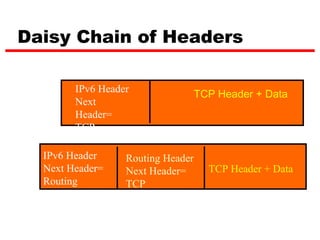 Daisy Chain of Headers

        IPv6 Header                TCP Header + Data
        Next
        Header=
        TCP

  IPv6 Header     Routing Header
  Next Header=    Next Header=       TCP Header + Data
  Routing         TCP
 