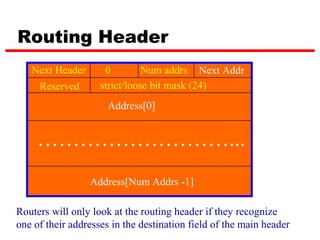 Routing Header
   Next Header       0         Num addrs Next Addr
     Reserved       strict/loose bit mask (24)
                      Address[0]


     ………………………...
                 Address[Num Addrs -1]

Routers will only look at the routing header if they recognize
one of their addresses in the destination field of the main header
 