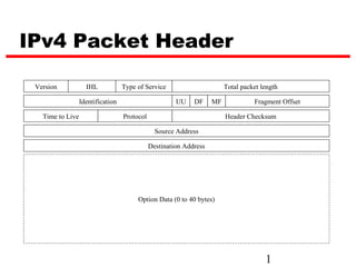 IPv4 Packet Header

 Version            IHL            Type of Service                       Total packet length

                  Identification                       UU    DF     MF             Fragment Offset

   Time to Live                    Protocol                              Header Checksum

                                                Source Address

                                              Destination Address




                                        Option Data (0 to 40 bytes)




                                                                                       1
 