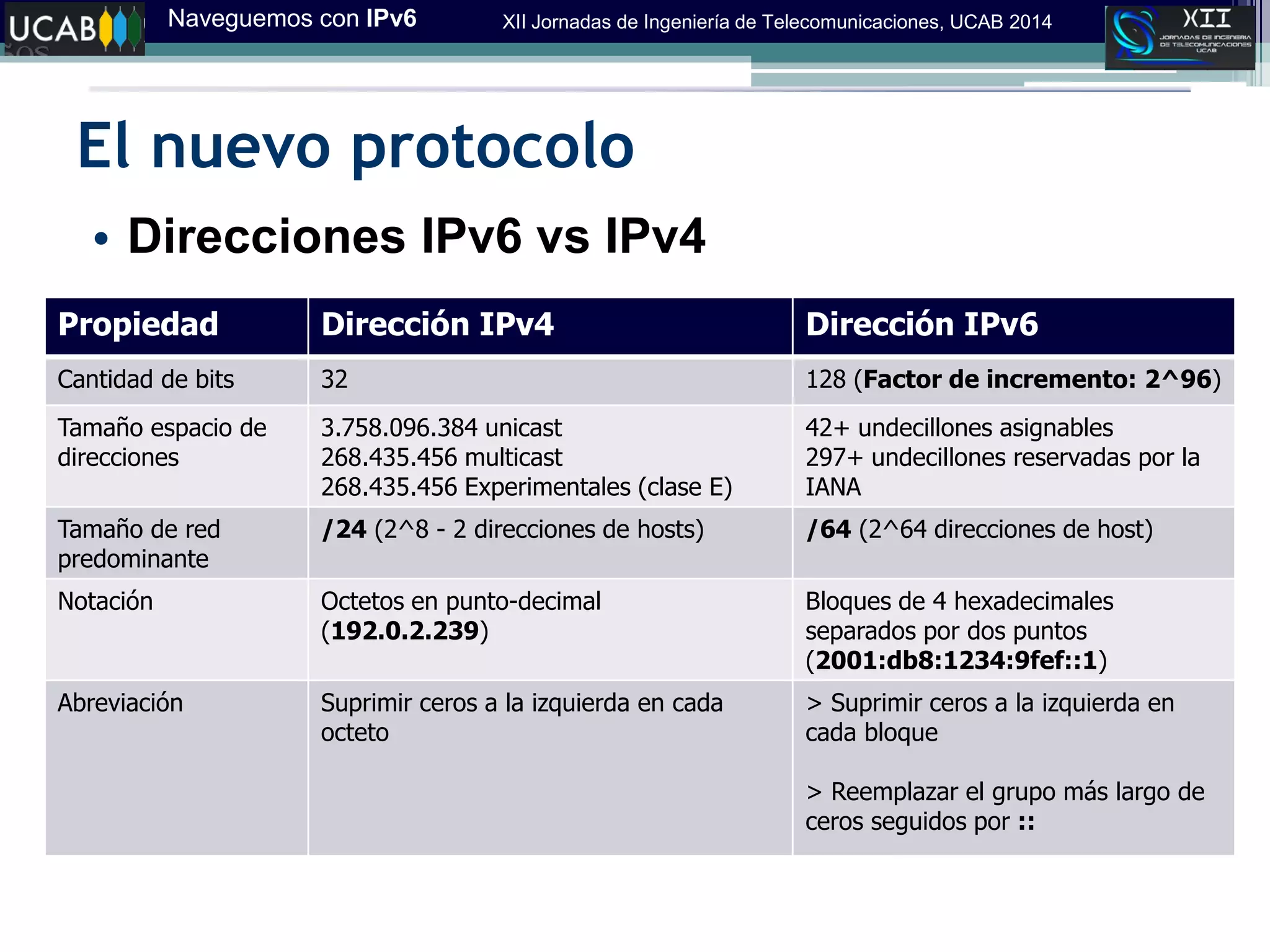 Naveguemos con IPv6 XII Jornadas de Ingeniería de Telecomunicaciones, UCAB 2014
El nuevo protocolo
• Direcciones IPv6 vs IPv4
Propiedad Dirección IPv4 Dirección IPv6
Cantidad de bits 32 128 (Factor de incremento: 2^96)
Tamaño espacio de
direcciones
3.758.096.384 unicast
268.435.456 multicast
268.435.456 Experimentales (clase E)
42+ undecillones asignables
297+ undecillones reservadas por la
IANA
Tamaño de red
predominante
/24 (2^8 - 2 direcciones de hosts) /64 (2^64 direcciones de host)
Notación Octetos en punto-decimal
(192.0.2.239)
Bloques de 4 hexadecimales
separados por dos puntos
(2001:db8:1234:9fef::1)
Abreviación Suprimir ceros a la izquierda en cada
octeto
> Suprimir ceros a la izquierda en
cada bloque
> Reemplazar el grupo más largo de
ceros seguidos por ::
 