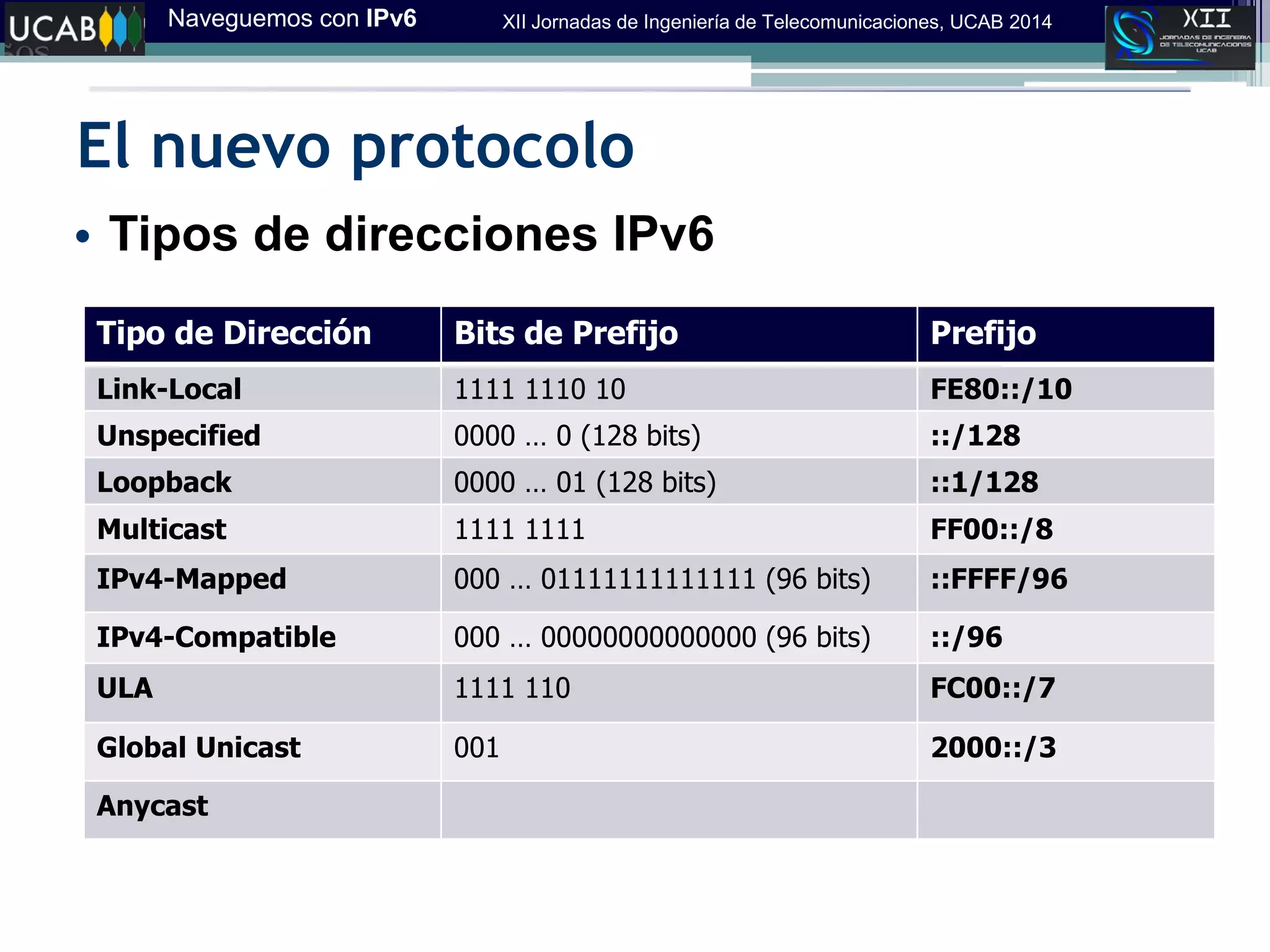 Naveguemos con IPv6 XII Jornadas de Ingeniería de Telecomunicaciones, UCAB 2014
El nuevo protocolo
• Tipos de direcciones IPv6
Tipo de Dirección Bits de Prefijo Prefijo
Link-Local 1111 1110 10 FE80::/10
Unspecified 0000‫‏821(‏0‏…‏‬bits) ::/128
Loopback 0000‫‏821(‏10‏…‏‬bits) ::1/128
Multicast 1111 1111 FF00::/8
IPv4-Mapped 000‫‏69(‏11111111111110‏…‏‬bits) ::FFFF/96
IPv4-Compatible 000‫‏69(‏00000000000000‏…‏‬bits) ::/96
ULA 1111 110 FC00::/7
Global Unicast 001 2000::/3
Anycast
 