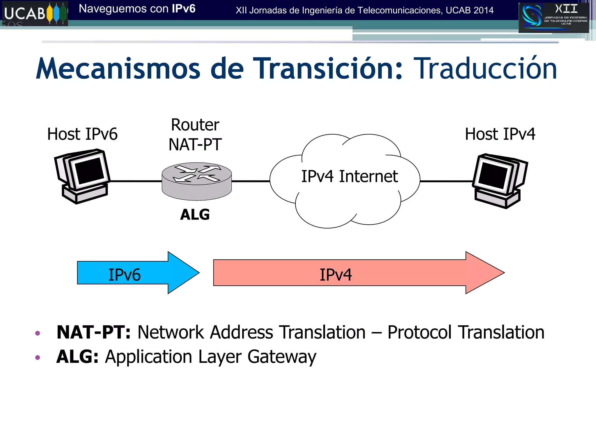 Naveguemos con IPv6 XII Jornadas de Ingeniería de Telecomunicaciones, UCAB 2014
Mecanismos de Transición: Traducción
Host IPv6 Host IPv4
IPv4 Internet
Router
NAT-PT
IPv6 IPv4
• NAT-PT: Network Address Translation – Protocol Translation
• ALG: Application Layer Gateway
ALG
 