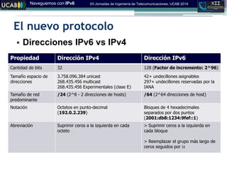 Naveguemos con IPv6 XII Jornadas de Ingeniería de Telecomunicaciones, UCAB 2014
El nuevo protocolo
• Direcciones IPv6 vs IPv4
Propiedad Dirección IPv4 Dirección IPv6
Cantidad de bits 32 128 (Factor de incremento: 2^96)
Tamaño espacio de
direcciones
3.758.096.384 unicast
268.435.456 multicast
268.435.456 Experimentales (clase E)
42+ undecillones asignables
297+ undecillones reservadas por la
IANA
Tamaño de red
predominante
/24 (2^8 - 2 direcciones de hosts) /64 (2^64 direcciones de host)
Notación Octetos en punto-decimal
(192.0.2.239)
Bloques de 4 hexadecimales
separados por dos puntos
(2001:db8:1234:9fef::1)
Abreviación Suprimir ceros a la izquierda en cada
octeto
> Suprimir ceros a la izquierda en
cada bloque
> Reemplazar el grupo más largo de
ceros seguidos por ::
 