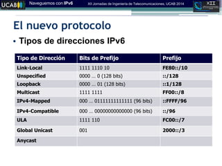 Naveguemos con IPv6 XII Jornadas de Ingeniería de Telecomunicaciones, UCAB 2014
El nuevo protocolo
• Tipos de direcciones IPv6
Tipo de Dirección Bits de Prefijo Prefijo
Link-Local 1111 1110 10 FE80::/10
Unspecified 0000‫‏821(‏0‏…‏‬bits) ::/128
Loopback 0000‫‏821(‏10‏…‏‬bits) ::1/128
Multicast 1111 1111 FF00::/8
IPv4-Mapped 000‫‏69(‏11111111111110‏…‏‬bits) ::FFFF/96
IPv4-Compatible 000‫‏69(‏00000000000000‏…‏‬bits) ::/96
ULA 1111 110 FC00::/7
Global Unicast 001 2000::/3
Anycast
 