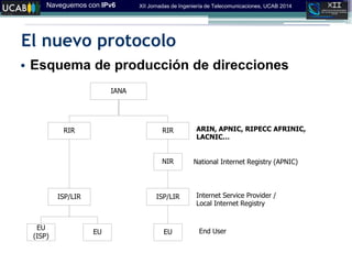Naveguemos con IPv6 XII Jornadas de Ingeniería de Telecomunicaciones, UCAB 2014
El nuevo protocolo
• Esquema de producción de direcciones
IANA
RIR RIR
NIR
ISP/LIR
EU
ISP/LIR
EU
EU
(ISP)
ARIN, APNIC, RIPECC AFRINIC,
LACNIC…
National Internet Registry (APNIC)
End User
Internet Service Provider /
Local Internet Registry
 