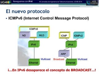 Naveguemos con IPv6 XII Jornadas de Ingeniería de Telecomunicaciones, UCAB 2014
El nuevo protocolo
• ICMPv6 (Internet Control Message Protocol)
¡…En IPv6 desaparece el concepto de BROADCAST…!
 