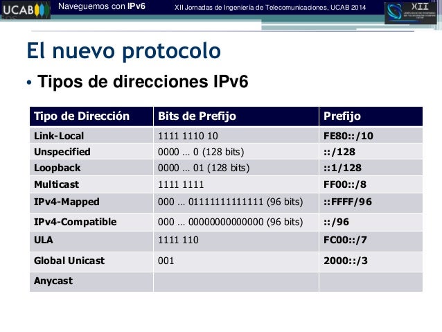 Naveguemos por Internet con IPv6