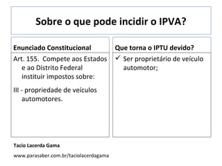 Sobre o que pode incidir o IPVA? Enunciado Constitucional Art. 155.  Compete aos Estados e ao Distrito Federal instituir impostos sobre:  III - propriedade de veículos automotores. Que torna o IPTU devido? Ser proprietário de veículo automotor; Tacio Lacerda Gama www.parasaber.com.br/taciolacerdagama 