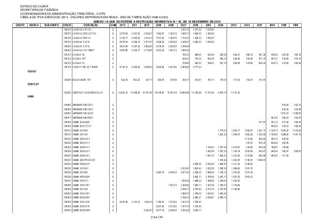 Tabela De Ipva 2013 No Cear 225