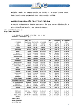  
4 
 
estados, pode, em menor escala, ser tratada como uma “guerra fiscal”,
intencional ou não, para atrair mais contribuintes de IPVA.
QUADRO DA SITUAÇÃO OBJETO DO ESTUDO
A seguir, colocamos a tabela que serviu de base para a idealização e
concretização do resultado do presente estudo:
IBPT  ‐  INSTITUTO  BRASILEIRO  DE 
PLANEJAMENTO TRIBUTÁRIO 
             
Nº  DE  VEÍCULOS  POR  ESTADO  X  POPULAÇÃO  –  ANO  DE  2012  – 
ESTUDO IPVA X FROTA X POPULAÇÃO       
             
E S T A D O S  
ARREC. IPVA 
(EM R$ MIL)  FROTA VEÍC. POPULAÇÃO 
VEÍC. 
P/HAB. 
R$ IPVA por 
HAB 
R$ IPVA por VEÍC. 
FROTA 
ACRE            37.261   186.980  758.786  0,25  R$ 49,11  R$ 199,28 
ALAGOAS          159.990   550.003  3.165.472  0,17  R$ 50,54  R$ 290,89 
AMAPÁ            48.581   140.480  698.602  0,20  R$ 69,54  R$ 345,82 
AMAZONAS           195.116   637.954  3.590.985  0,18  R$ 54,33  R$ 305,85 
BAHIA          754.892   2.849.664  14.175.341  0,20  R$ 53,25  R$ 264,91 
CEARÁ          454.861   2.138.133  8.606.005  0,25  R$ 52,85  R$ 212,74 
DISTRITO FEDERAL          552.954   1.413.413  2.648.532  0,53  R$ 208,78  R$ 391,22 
ESPÍRITO SANTO          413.865   1.469.302  3.578.067  0,41  R$ 115,67  R$ 281,67 
GOIÁS          678.322   2.902.892  6.154.996  0,47  R$ 110,21  R$ 233,67 
MARANHÃO          244.634   1.067.207  6.714.314  0,16  R$ 36,43  R$ 229,23 
MATO GROSSO          353.201   1.417.111  3.115.336  0,45  R$ 113,37  R$ 249,24 
MATO GROSSO DO SUL          264.445   1.147.971  2.505.088  0,46  R$ 105,56  R$ 230,36 
MINAS GERAIS       3.152.607   8.245.918  19.855.332  0,42  R$ 158,78  R$ 382,32 
PARÁ          307.330   1.246.411  7.792.561  0,16  R$ 39,44  R$ 246,57 
PARAÍBA          163.966   871.918  3.815.171  0,23  R$ 42,98  R$ 188,05 
PARANÁ       1.734.509   5.913.946  10.577.755  0,56  R$ 163,98  R$ 293,29 
PERNAMBUCO          553.528   2.185.018  8.931.028  0,24  R$ 61,98  R$ 253,33 
PIAUÍ          149.633   752.011  3.160.748  0,24  R$ 47,34  R$ 198,98 
RONDÔNIA          145.946   694.773  1.590.011  0,44  R$ 91,79  R$ 210,06 
RIO DE JANEIRO       1.735.446   5.181.227  16.231.365  0,32  R$ 106,92  R$ 334,95 
RIO GRANDE DO NORTE         202.455   880.090  3.228.198  0,27  R$ 62,71  R$ 230,04 
RIO GRANDE DO SUL       1.832.622   5.479.781  10.770.603  0,51  R$ 170,15  R$ 334,43 
RORAIMA           33.445   150.959  469.524  0,32  R$ 71,23  R$ 221,55 
SANTA CATARINA        1.140.465   3.912.836  6.383.286  0,61  R$ 178,66  R$ 291,47 
SERGIPE           116.969   525.170  2.110.867  0,25  R$ 55,41  R$ 222,73 
SÃO PAULO 
     
11.374.813   23.188.419  41.901.219  0,55  R$ 271,47  R$ 490,54 
TOCANTINS           110.377   477.225  1.417.694  0,34  R$ 77,86  R$ 231,29 
TOTAL BRASIL   26.912.233   75.626.812  193.946.886  0,39  R$ 138,76  R$ 355,86 
FONTES:             
ARREC ‐ CONFAZ             
FROTA ‐ DENATRAN             
POPULAÇÃO ‐ IBGE             
 